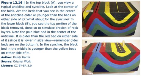 12.5: Geologic Structures Created by Plastic and Brittle .